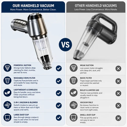 cordless handheld car vacuum cleaner™- cleans tight spaces blows away dust and inflates items