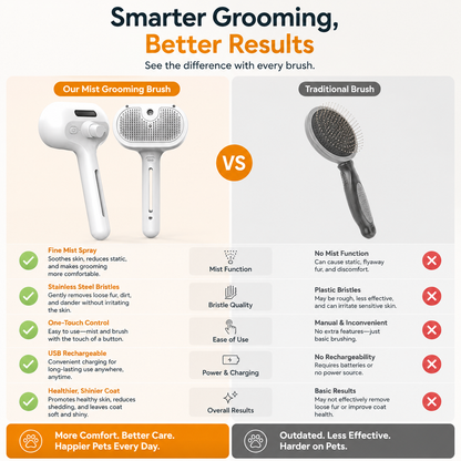 PetMist™ Self-Cleaning Comb